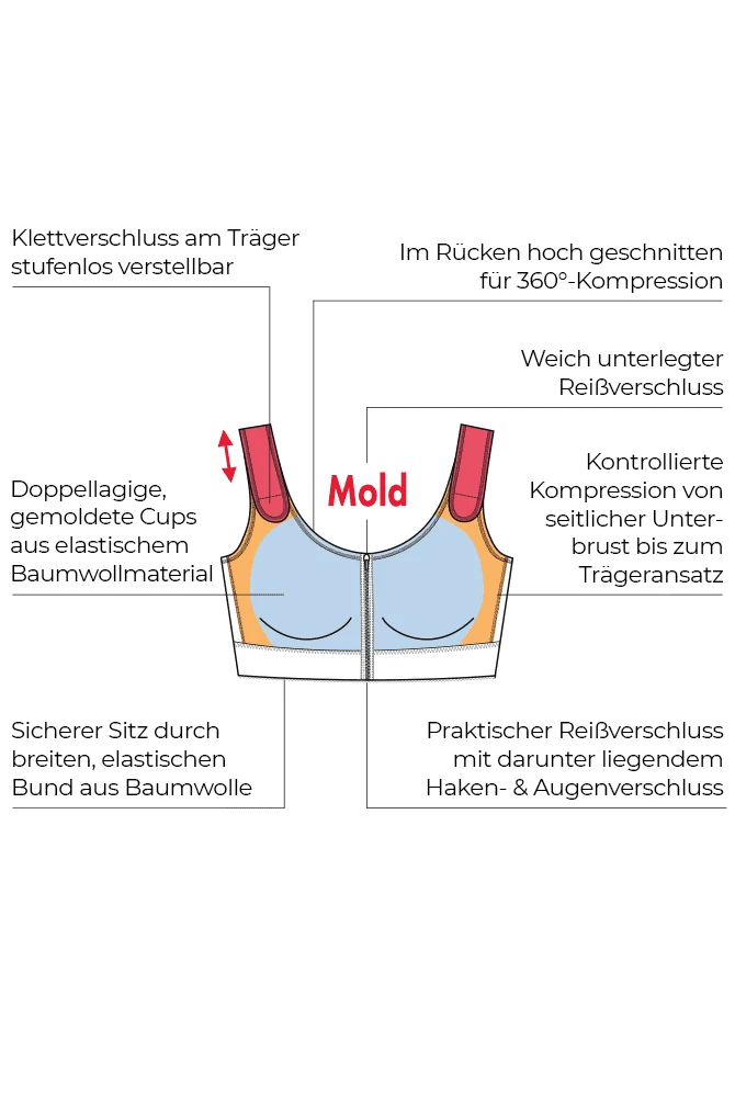 Kompressions-Bandage Marbella – Bild 7